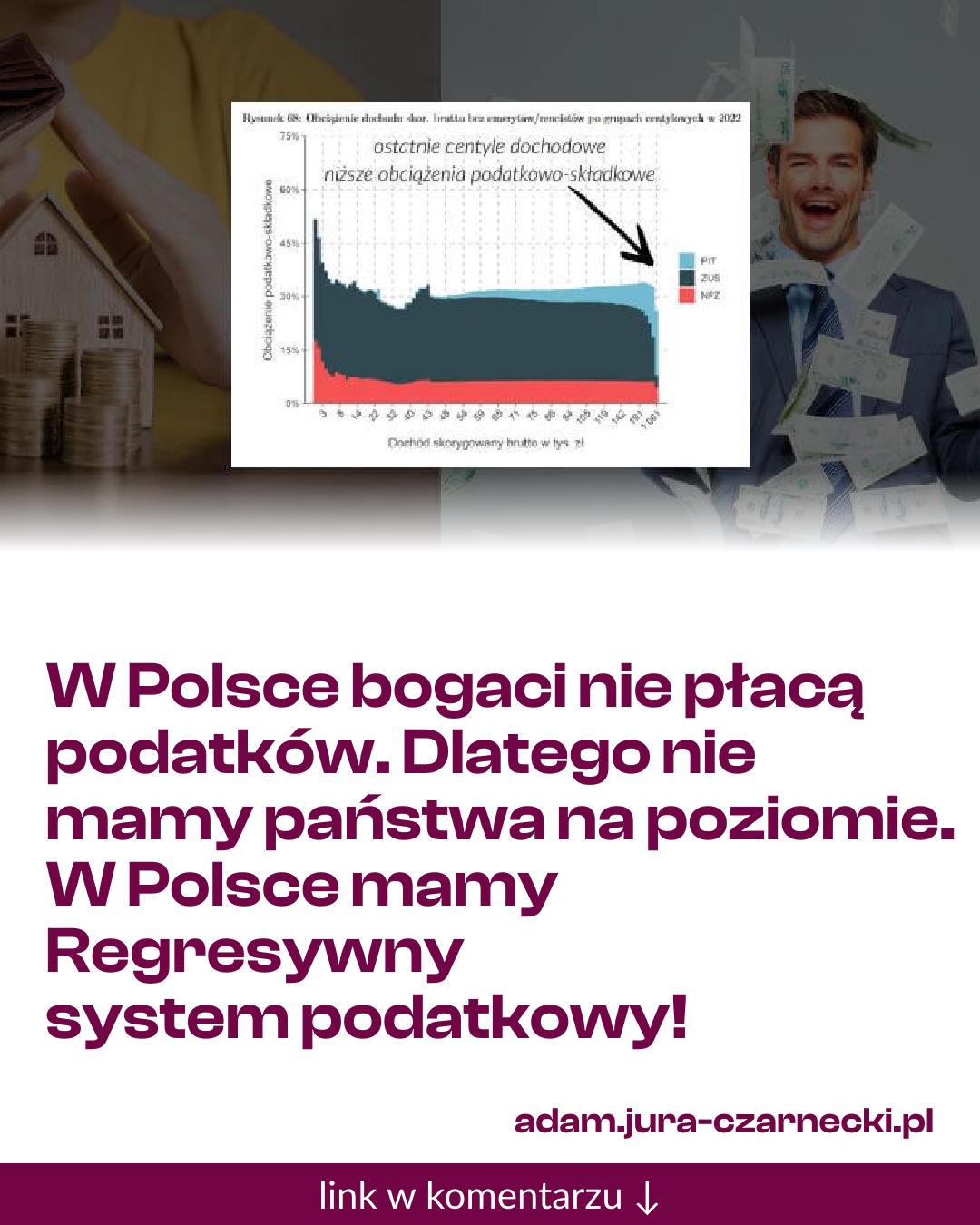 Grafika do udostępnienia: W Polsce bogaci nie płacą podatków. Dlatego nie mamy państwa na poziomie. W Polsce mamy Regresywny system podatkowy!